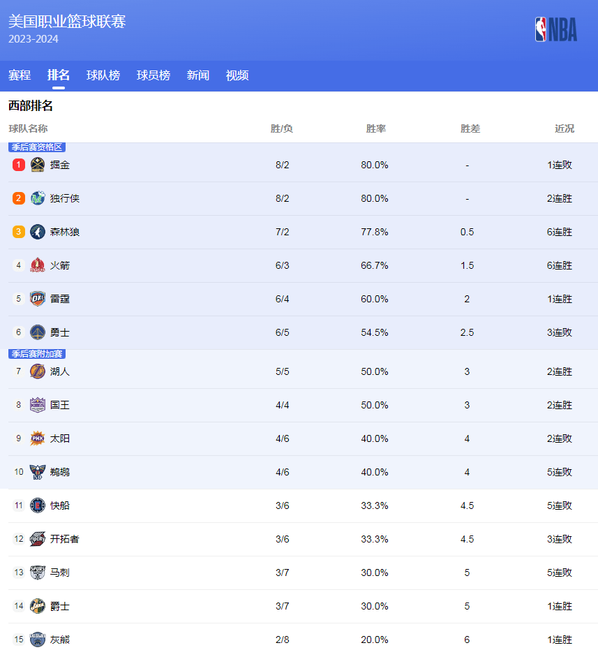 打破心理固