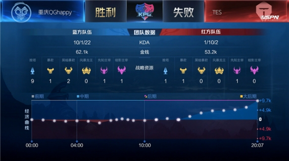 成功地使其 成功地使其