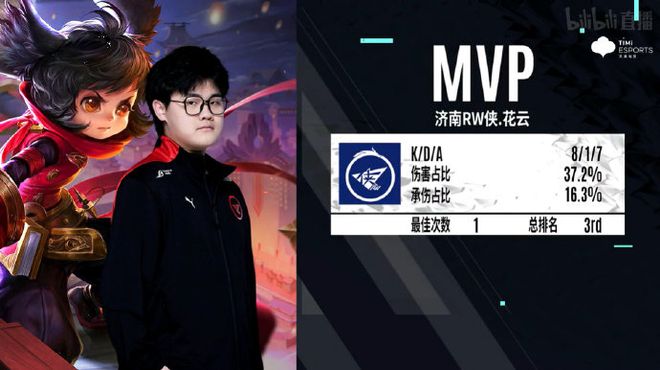 赛区对比赛 赛区对比赛