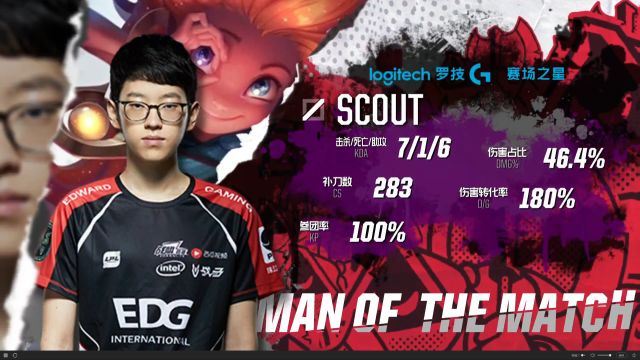 这不仅证明 这不仅证明